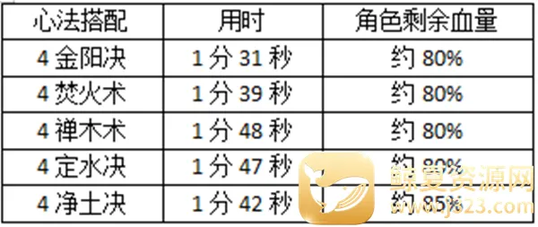 ������з绨ѩ��(����������Ϸ)