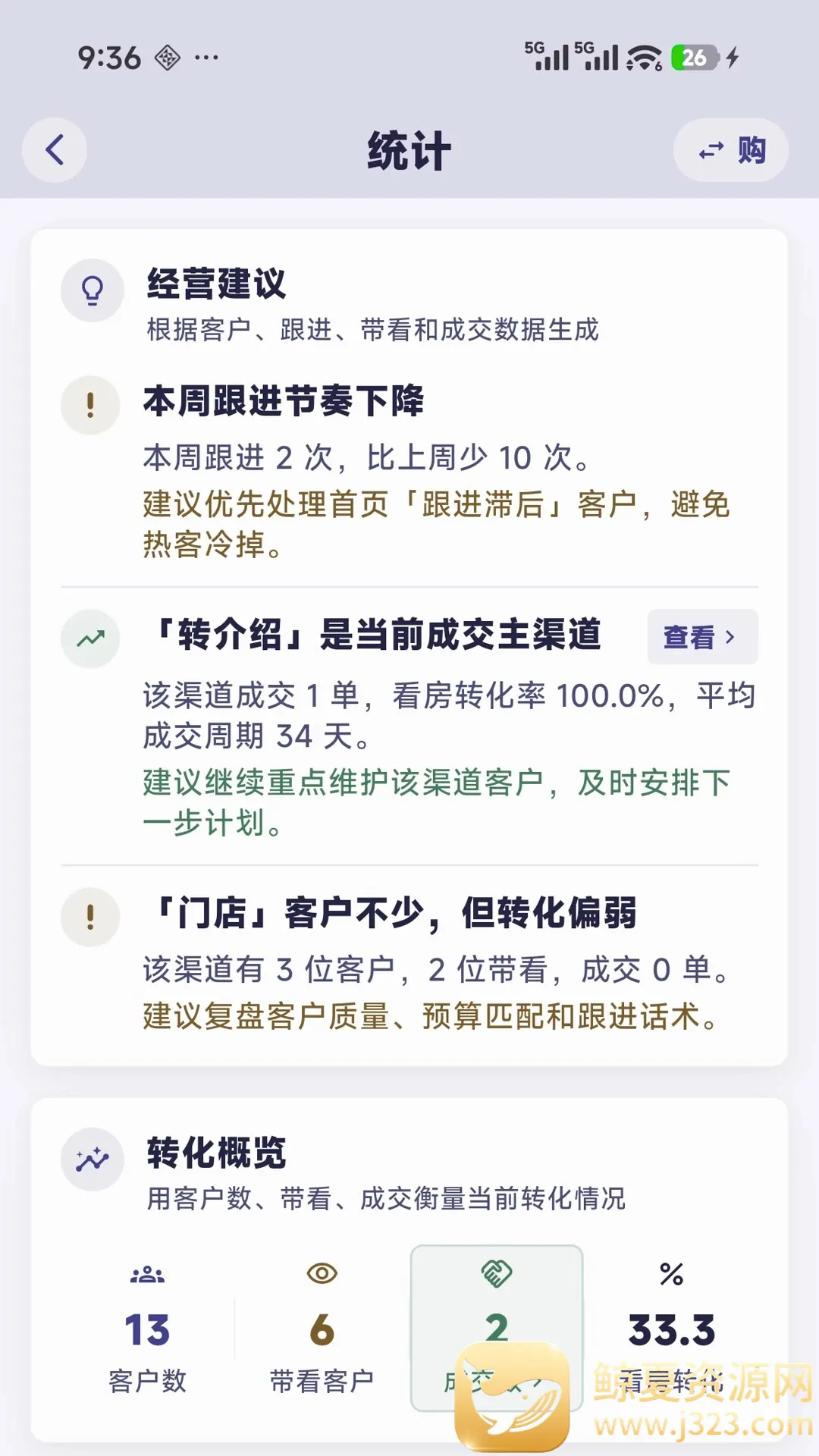 ��ҵ����2026���°汾