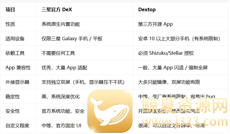 Dextop�����ֻ���