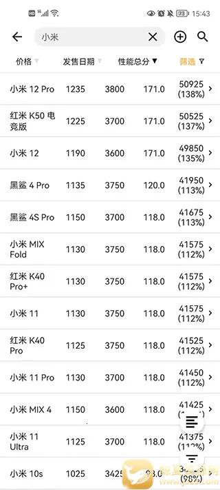 手机性能排行榜app官方版2026下载安装 手机性能排行榜app官方版2026下载安装