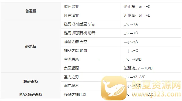 拳皇2001终极版最新手机版 拳皇2001终极版最新手机版